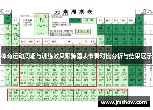 体育运动周期与训练效果跟踪图表节奏对比分析与结果展示