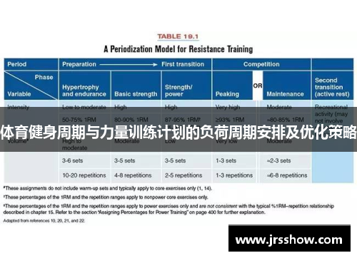 体育健身周期与力量训练计划的负荷周期安排及优化策略
