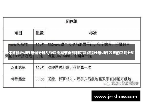 体育循环训练与健身挑战模块周期节奏机制对体能提升与训练效果的影响分析