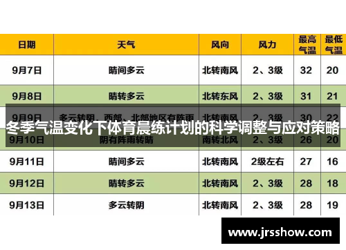 冬季气温变化下体育晨练计划的科学调整与应对策略