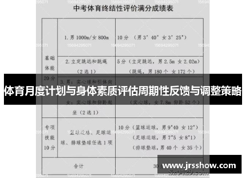 体育月度计划与身体素质评估周期性反馈与调整策略